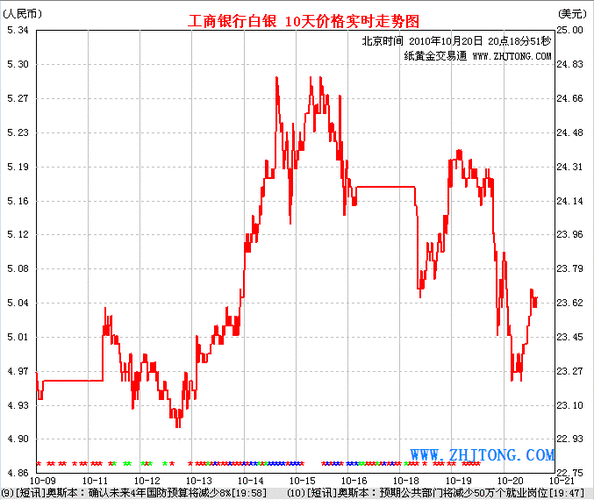 纸黄金交易通缩略图