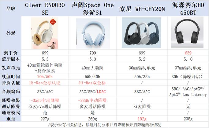 蓝牙耳机音质排行榜前十名游戏截图