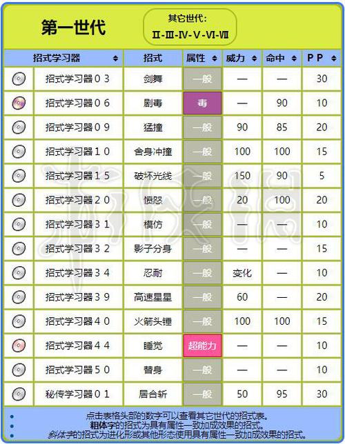螳螂技能进化介绍游戏截图