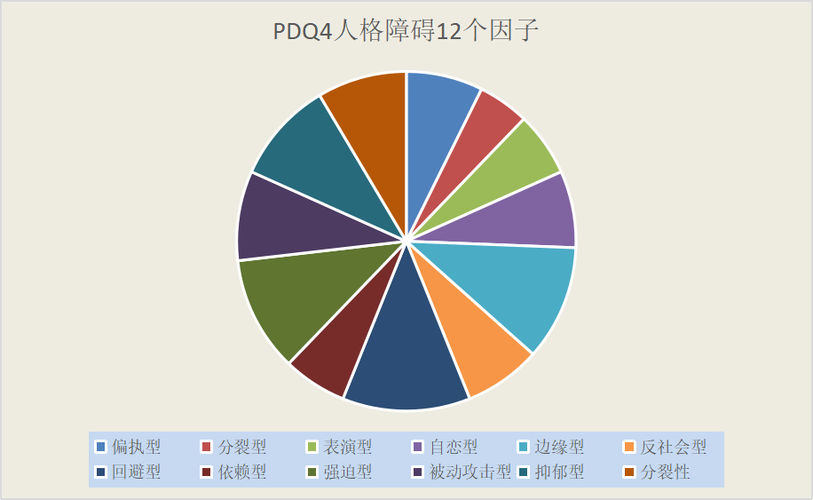 pdq4人格障碍测试免费缩略图