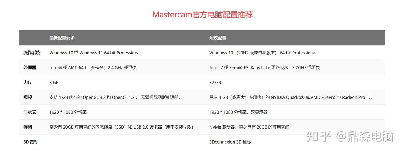mastercam需要什么配置的电脑缩略图