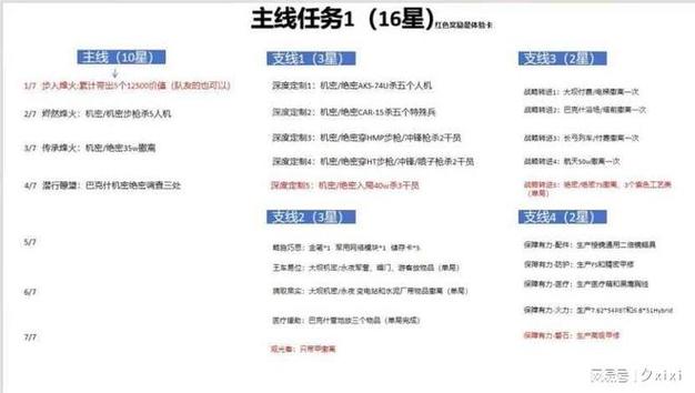 赛季结算奖励怎么领游戏截图