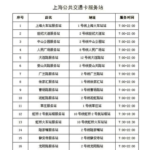 上海公共交通卡退卡游戏截图