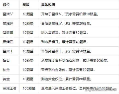 王者荣耀隐藏分怎么算游戏截图