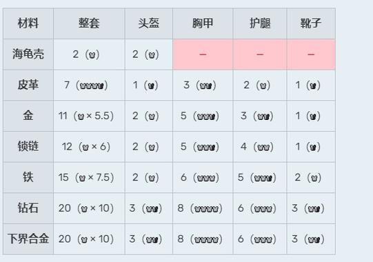 mc护甲值减伤计算缩略图