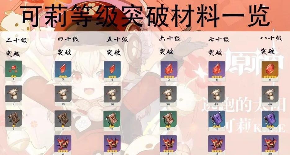 原神怎么获得免费角色缩略图