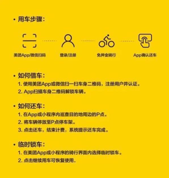 共享自行车使用方法缩略图