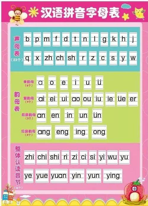 汉语拼音字母表读法游戏截图