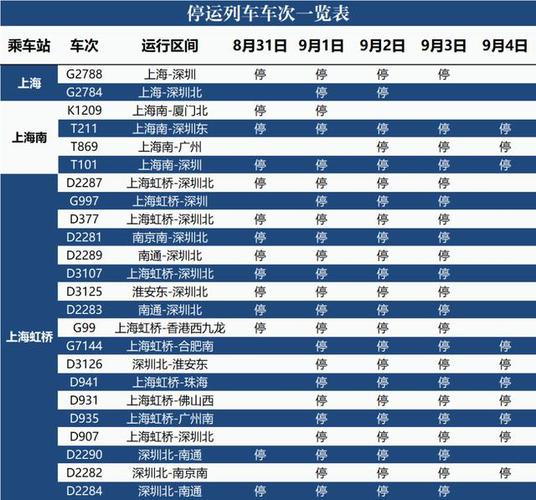 上海西站时刻表缩略图