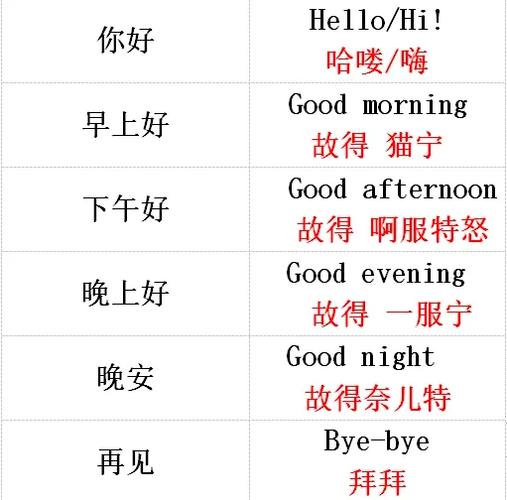 爆笑英语谐音缩略图