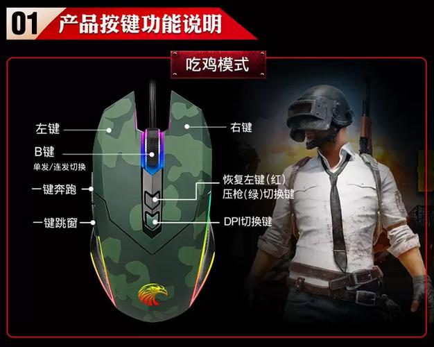 吃鸡压枪鼠标有用吗缩略图