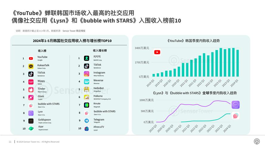 youtube最新版本2021缩略图
