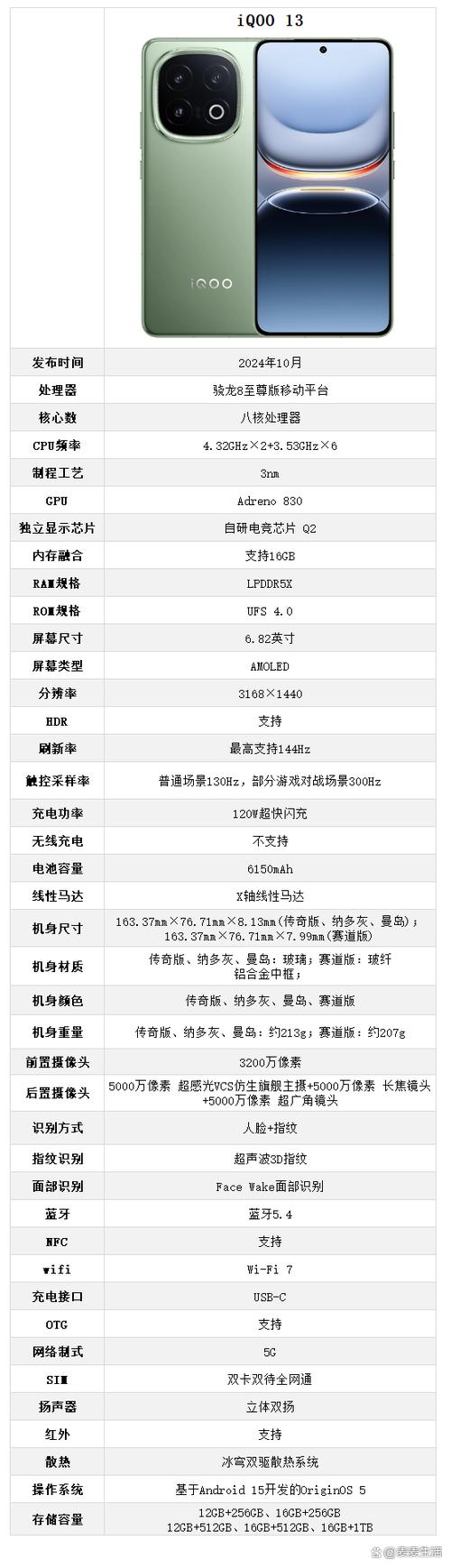 iqoo所有型号参数缩略图