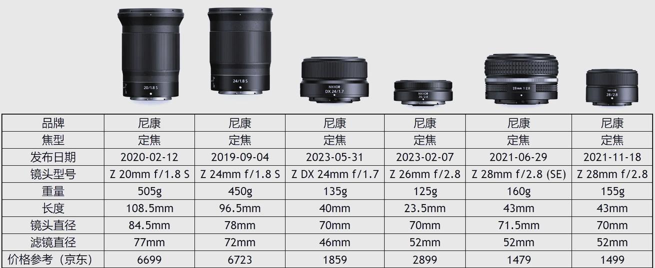 尼康镜头选140还是200游戏截图