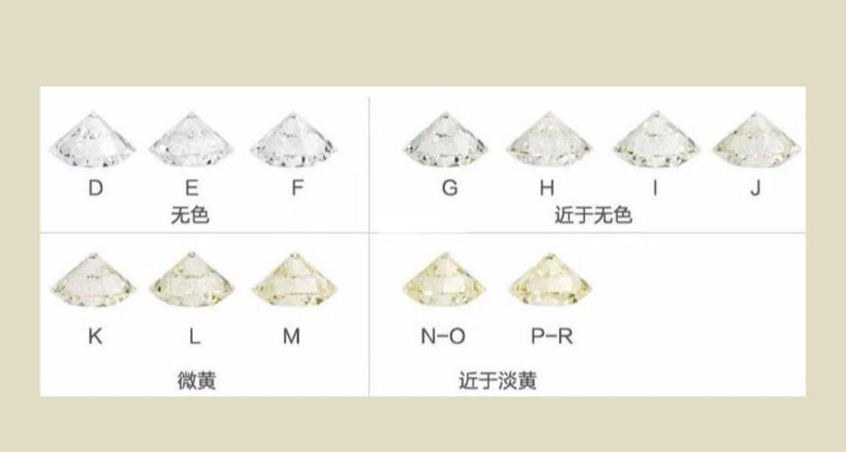 钻石颜色分类游戏截图