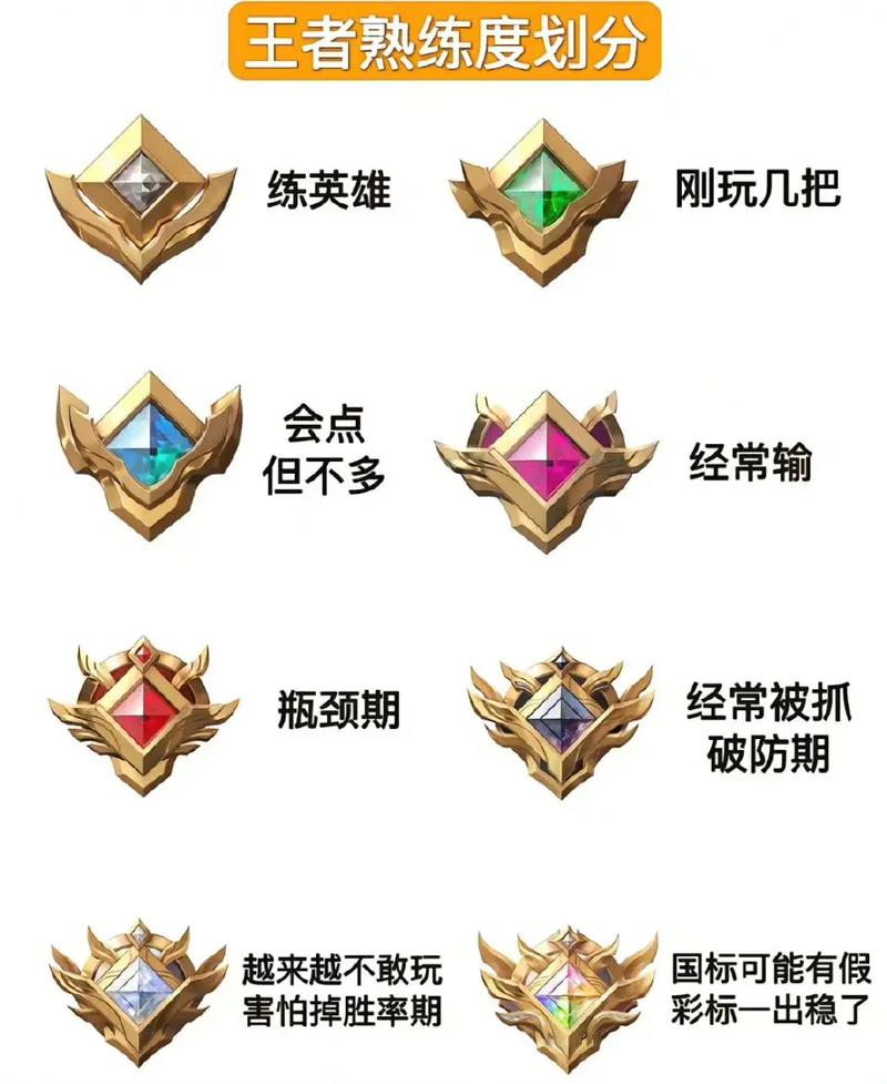 王者如何快速熟练度游戏截图