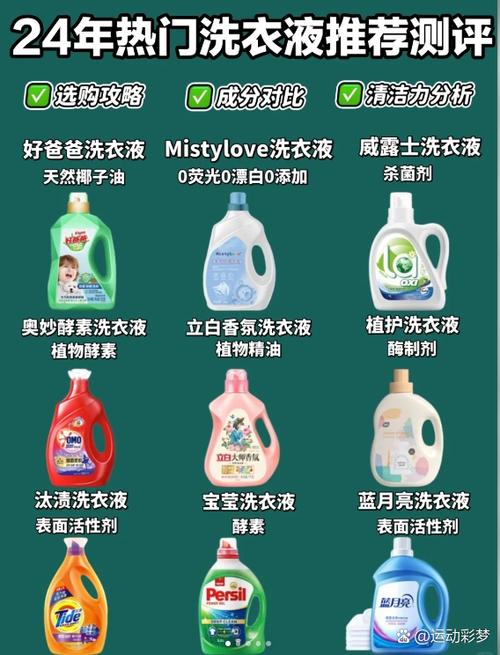 什么牌子洗衣液最好图标