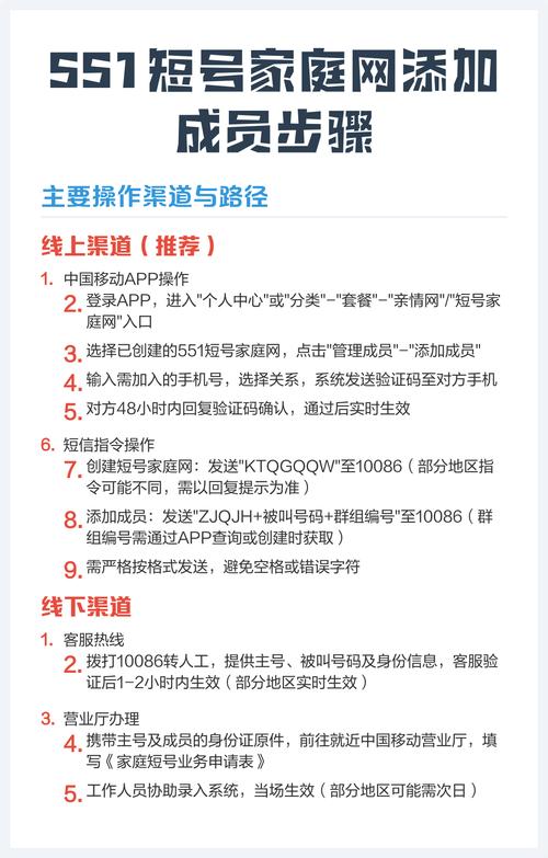添加家庭短号成员如何添加缩略图