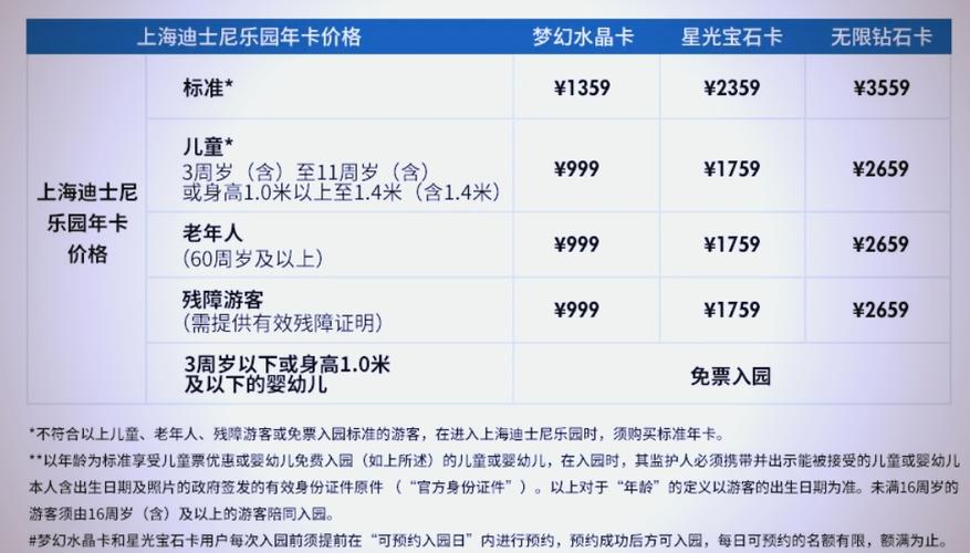 上海迪士尼vip门票多少钱缩略图