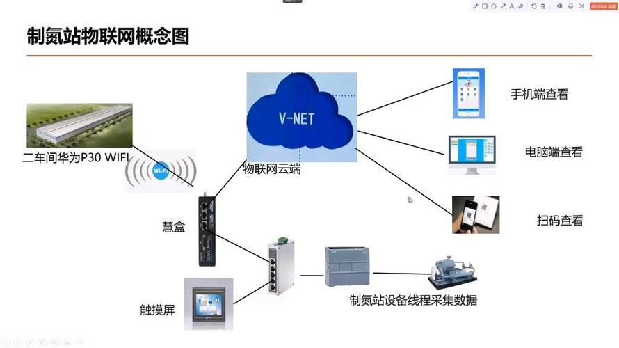 远程监控接入设备缩略图
