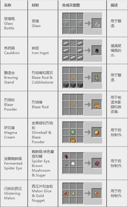 我的世界生成TNT指令缩略图