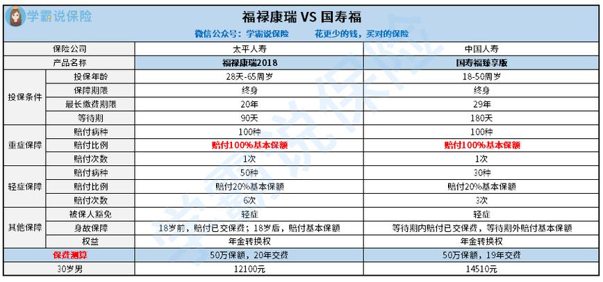 太平福禄全佑怎么分红游戏截图