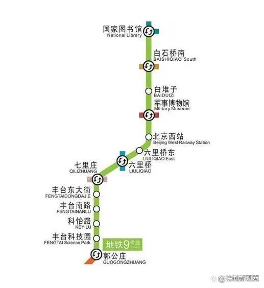 北京地铁9号线介绍缩略图