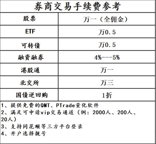 广发证券交易手续费缩略图