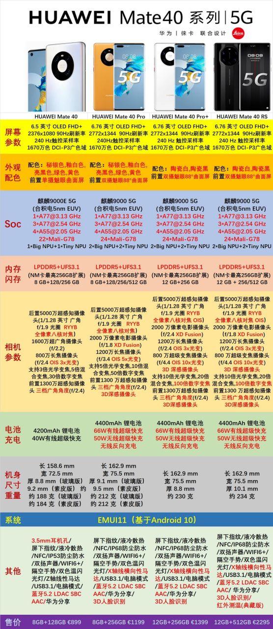 麒麟9000e与麒麟990对比缩略图