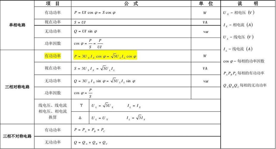 交流电功率计算公式缩略图