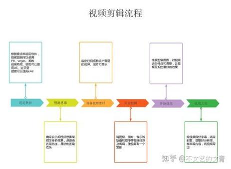 剪辑的六个步骤游戏截图