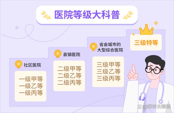 浦江医院是几级医院缩略图