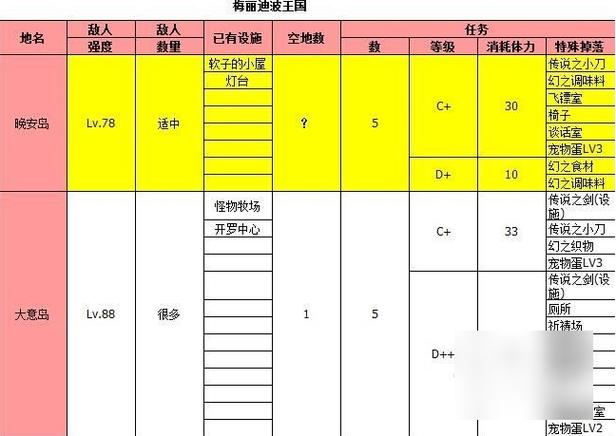 大航海探险物语无限奖牌方法缩略图