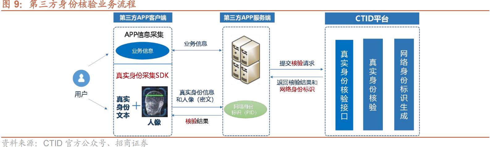 ctid官方app下载游戏截图