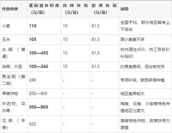 一亩地种水稻能挣多少钱缩略图