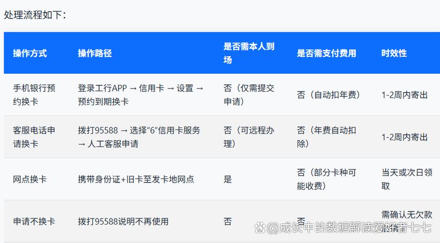 工商银行储蓄卡有效期缩略图
