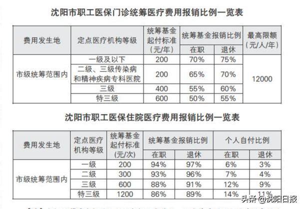 沈阳医保图标