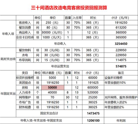 开酒店大概需要多少钱游戏截图