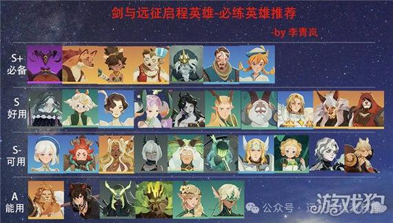 剑与远征推荐英雄缩略图