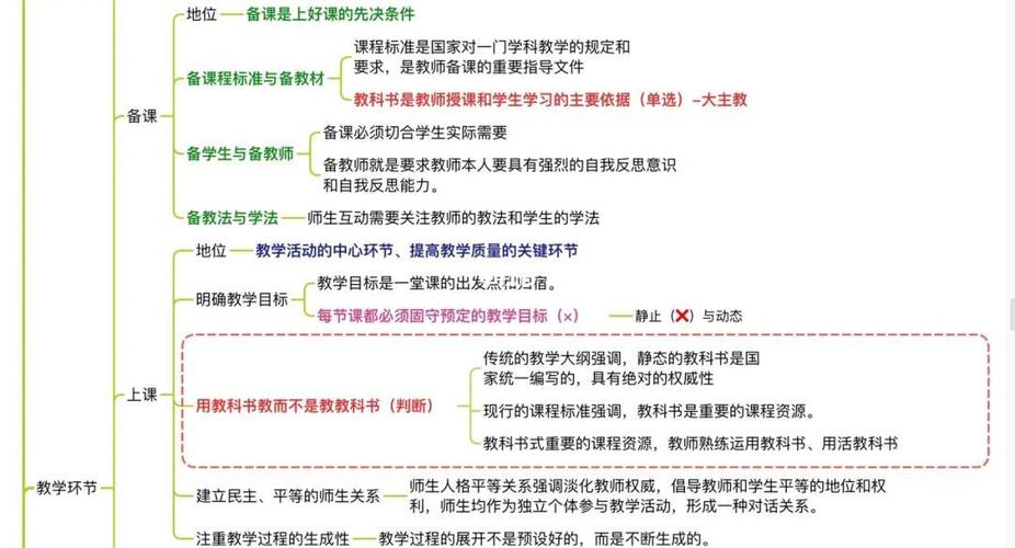 教综包括哪些内容缩略图
