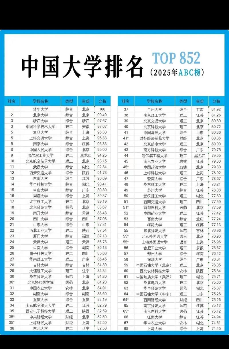 中国前十大学校排名权威排名缩略图