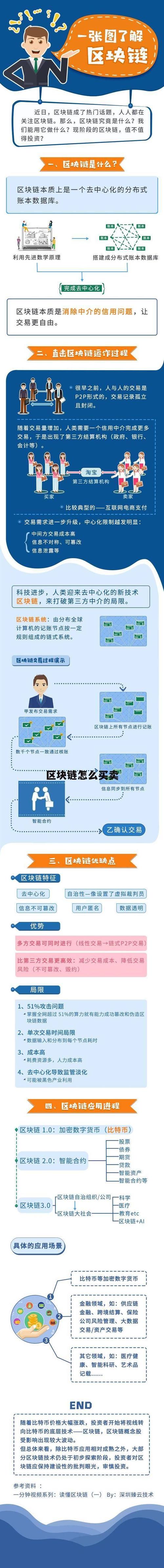 区块链有哪些股票缩略图
