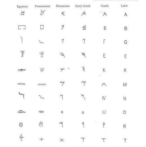 sado什么意思字母缩略图