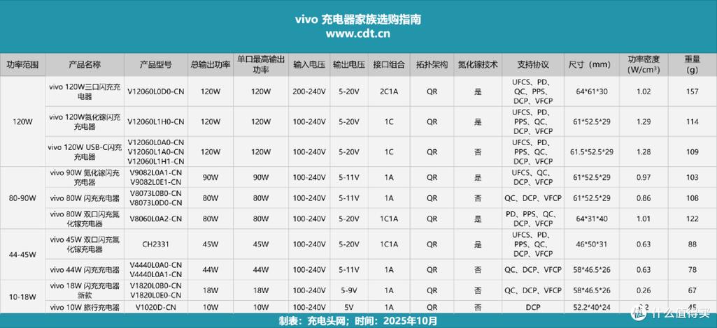 vivo的充电功率是多少缩略图