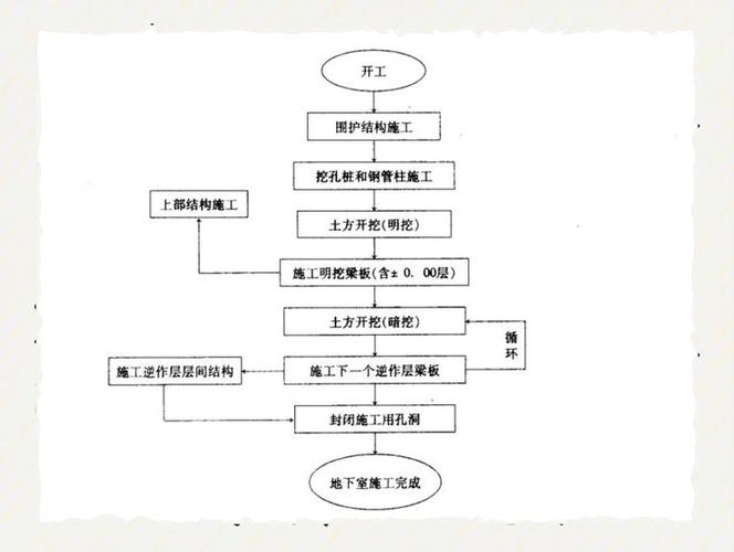 如何造地下室图标