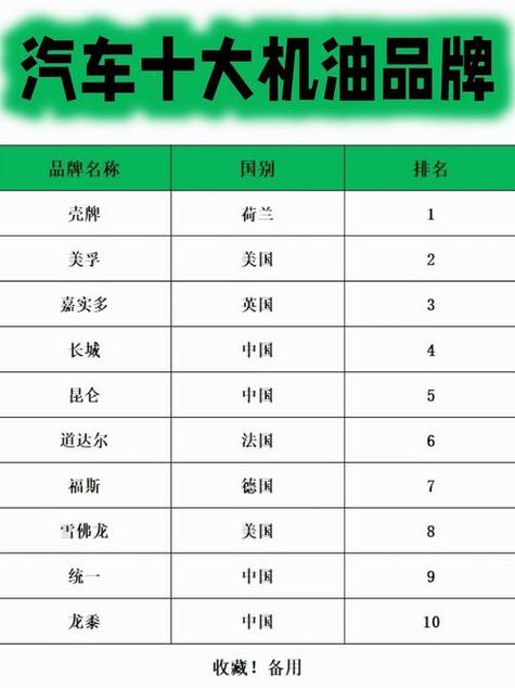 机油十大品牌排行榜缩略图