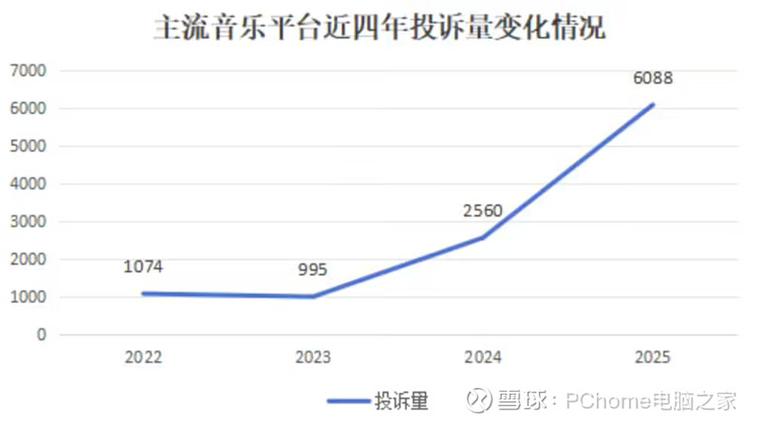 绿钻和付费音乐包的区别缩略图