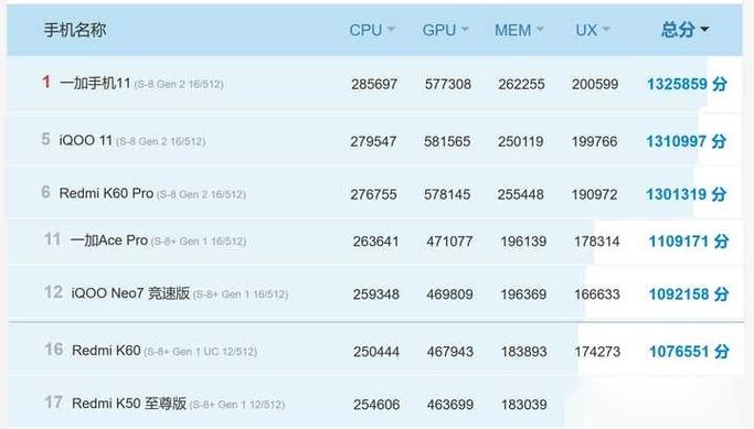 骁龙765g和855差距大吗游戏截图