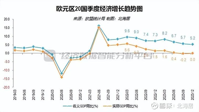 欧元区经济增长超出预期新游戏截图