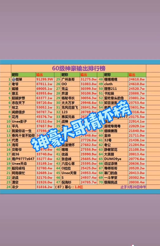 75级土豪名单一览表图标